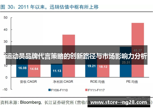 运动员品牌代言策略的创新路径与市场影响力分析